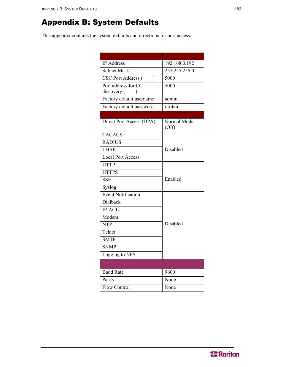 Appendix b: system defaults, Table 84 dominion sx system defaults | Raritan Computer DOMINION DSX-0N-E User Manual | Page 201 / 233