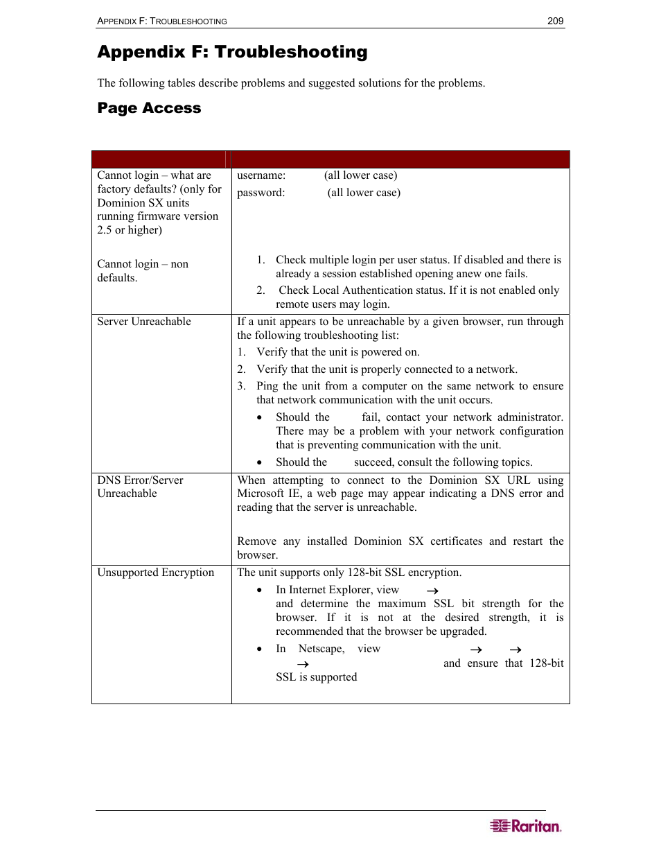 Appendix f: troubleshooting, Page access | Raritan Computer DOMINION DSX-0N-E User Manual | Page 227 / 233