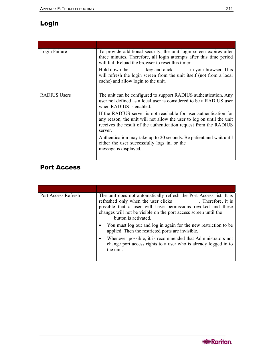 Login, Port access, Table 88 troubleshooting login | Table 89 troubleshooting port access | Raritan Computer DOMINION DSX-0N-E User Manual | Page 229 / 233