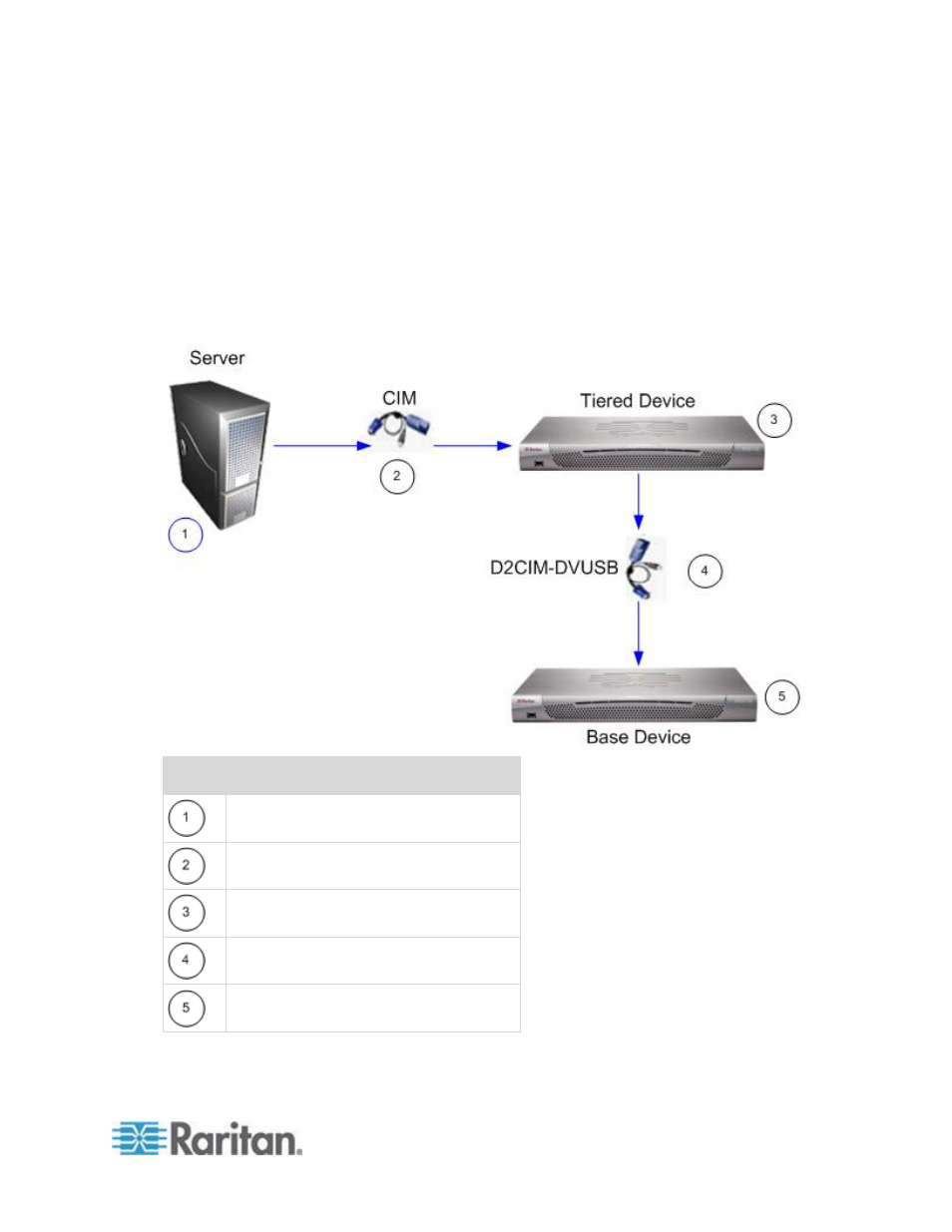 Raritan Computer DKX2-V2.3.5-0N-E User Manual | Page 154 / 351