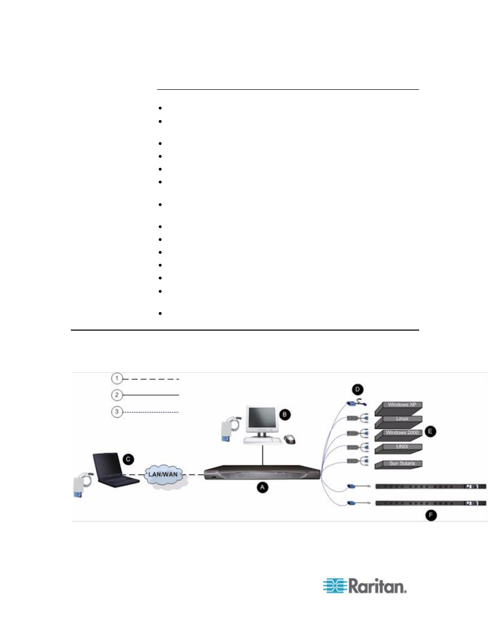 Terminology | Raritan Computer DKX2-V2.3.5-0N-E User Manual | Page 19 / 351