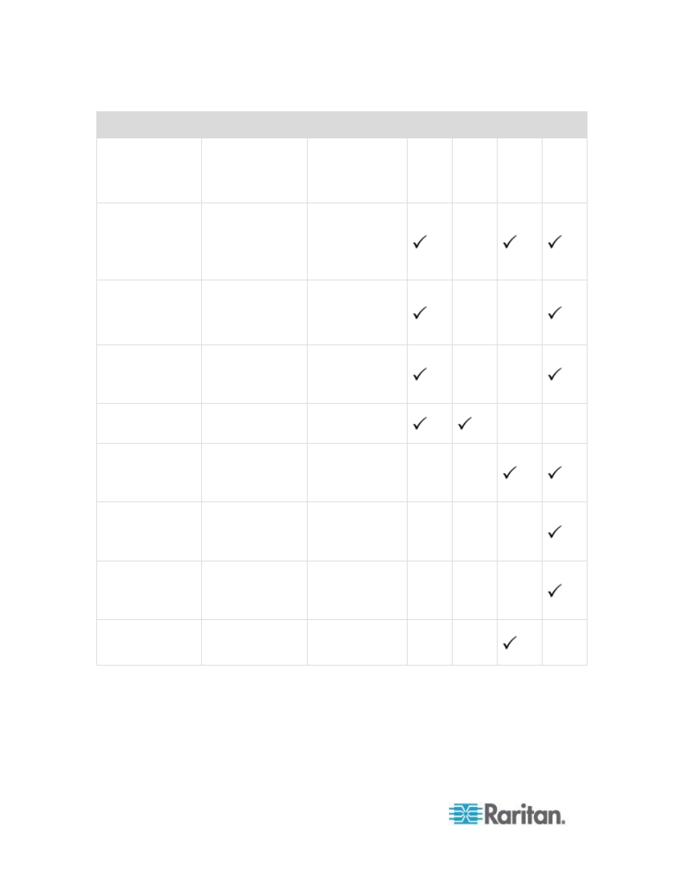 Raritan Computer DKX2-V2.3.5-0N-E User Manual | Page 277 / 351