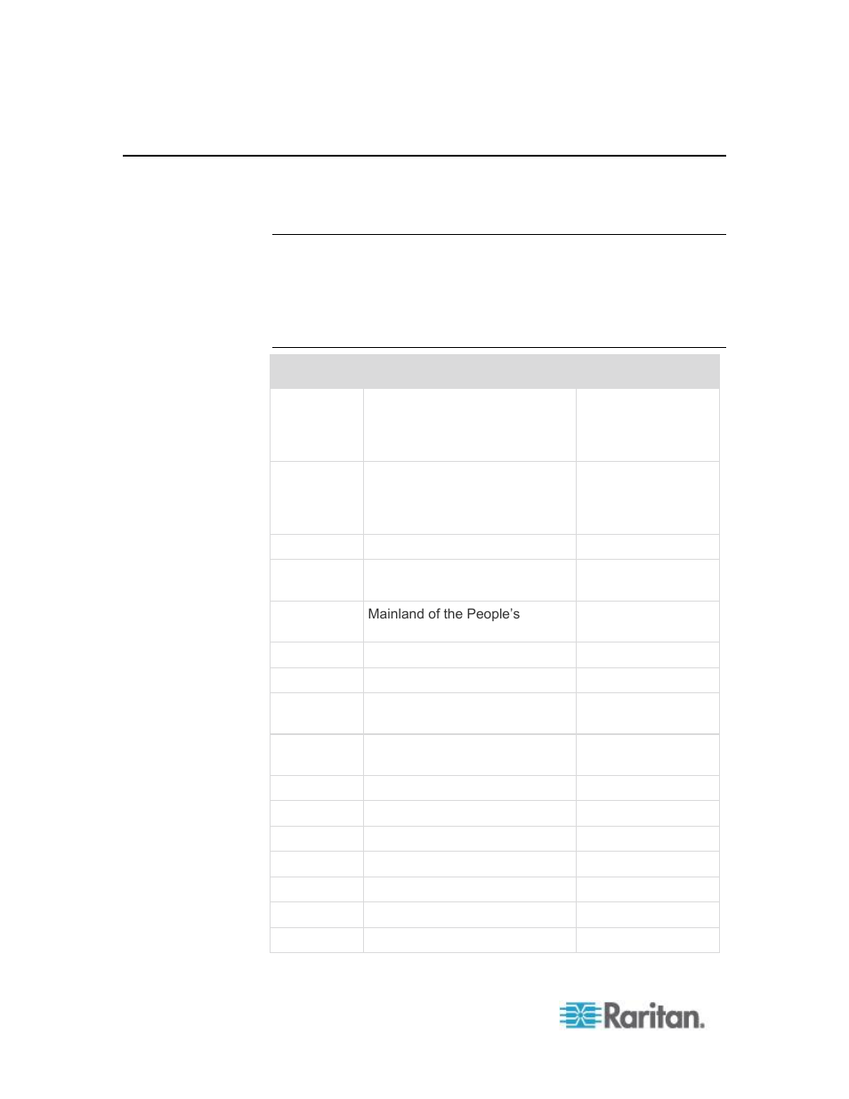 Supported keyboard languages | Raritan Computer DKX2-V2.3.5-0N-E User Manual | Page 283 / 351