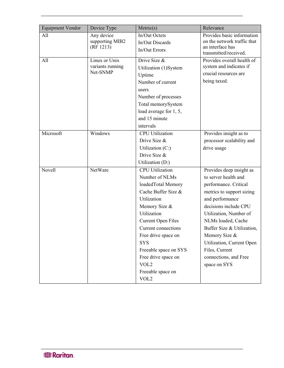 Raritan Computer COMMANDCENTER NOC User Manual | Page 134 / 156