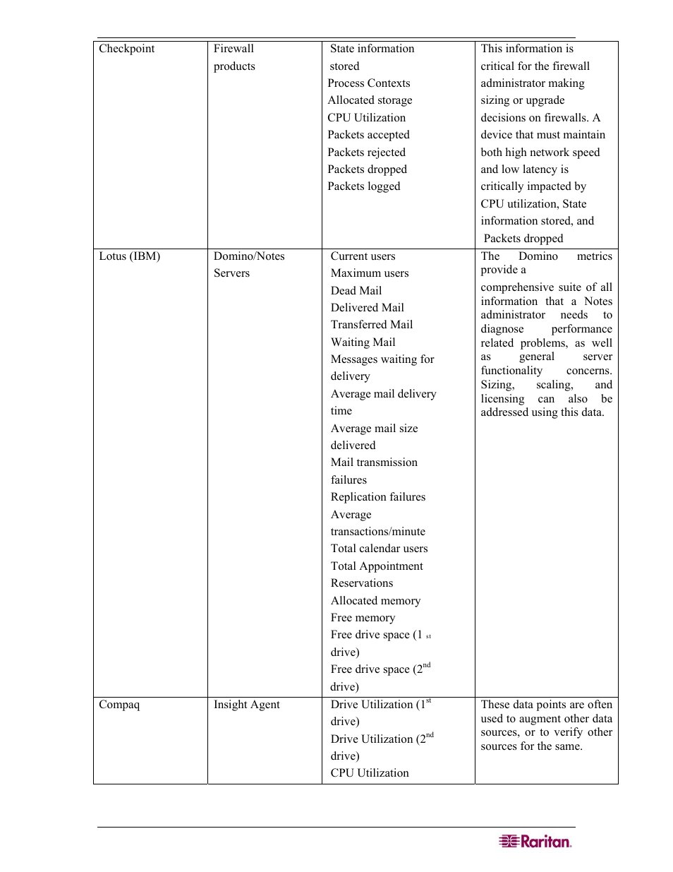 Raritan Computer COMMANDCENTER NOC User Manual | Page 135 / 156