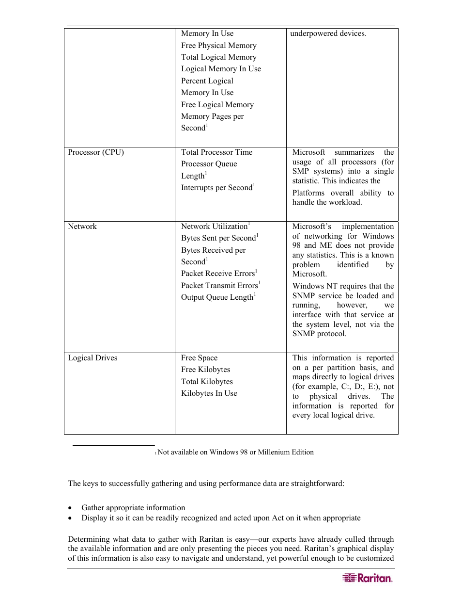 Leveraging performance data in network management | Raritan Computer COMMANDCENTER NOC User Manual | Page 137 / 156