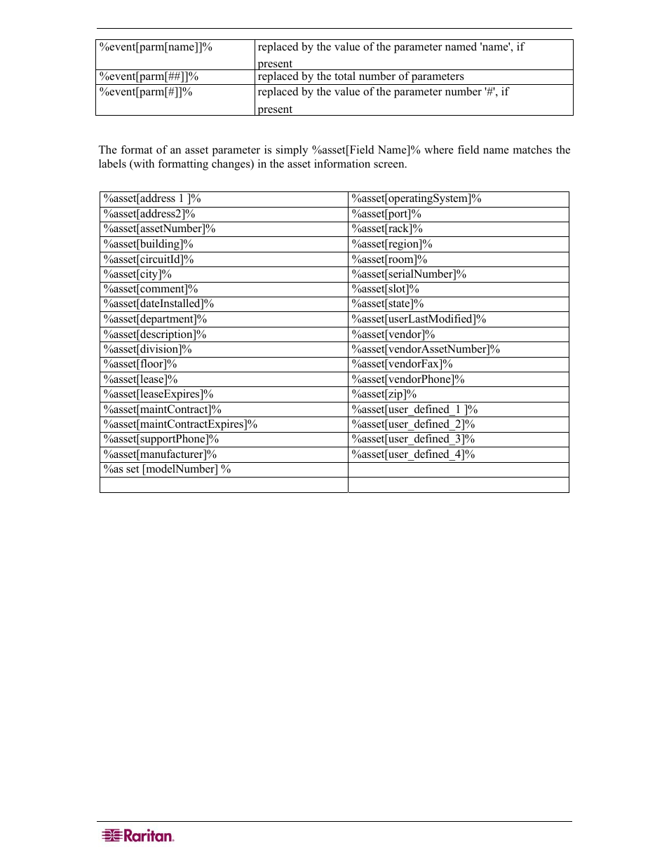 Assets | Raritan Computer COMMANDCENTER NOC User Manual | Page 150 / 156