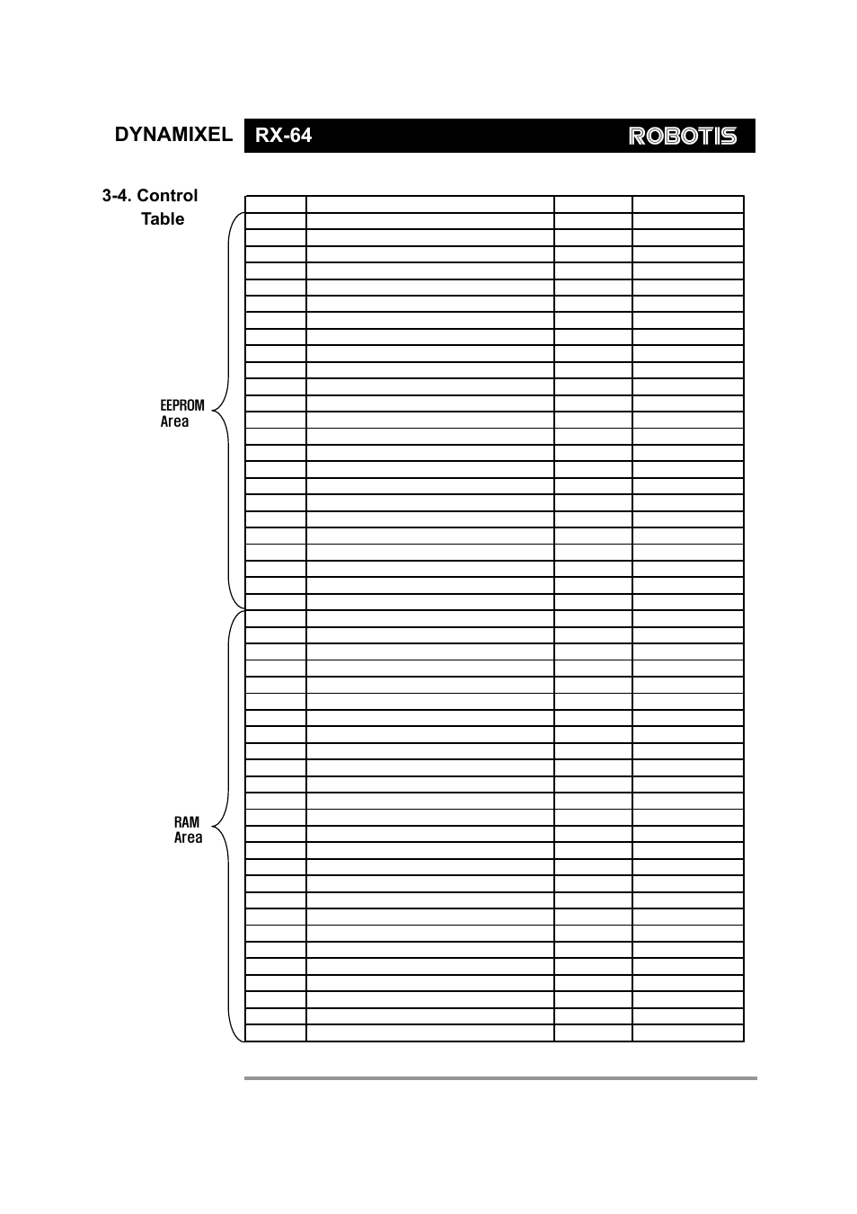 Dynamixel rx-64, 4. control table | Robotis Dynamixel RX-64 User Manual | Page 13 / 38