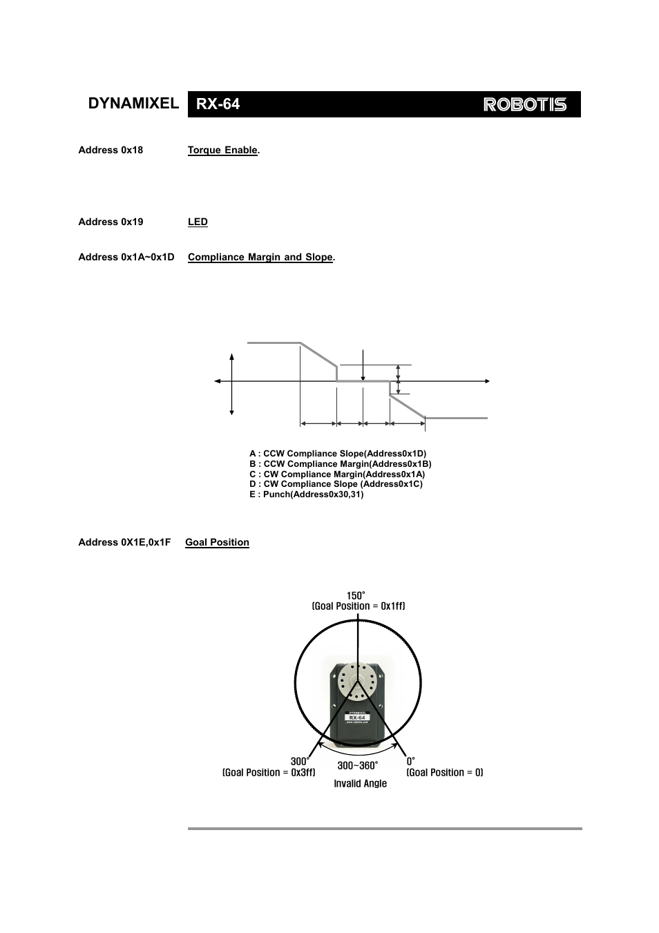 Dynamixel rx-64 | Robotis Dynamixel RX-64 User Manual | Page 17 / 38