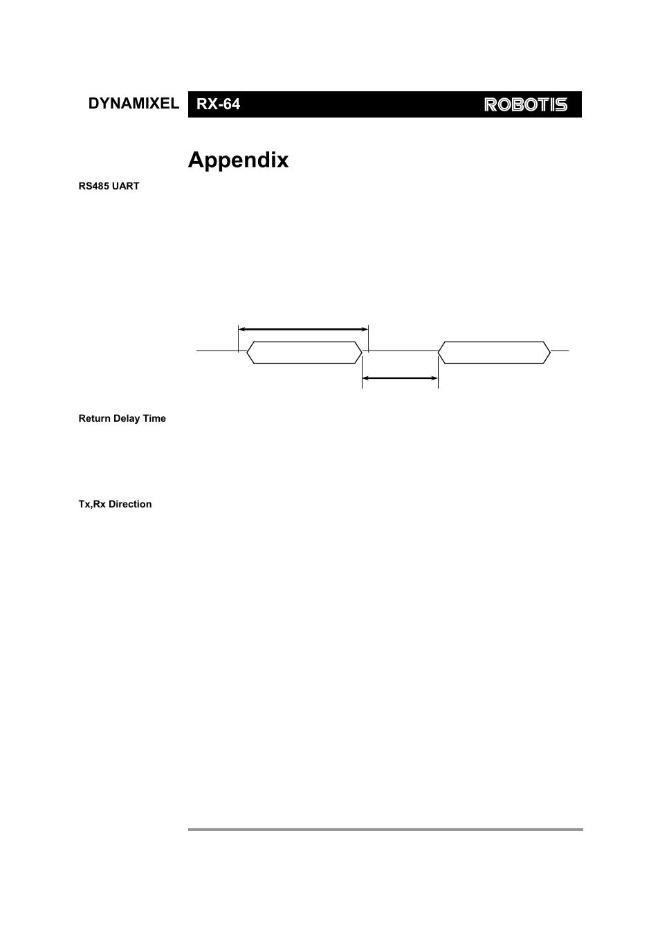 Appendix, Dynamixel rx-64 | Robotis Dynamixel RX-64 User Manual | Page 31 / 38