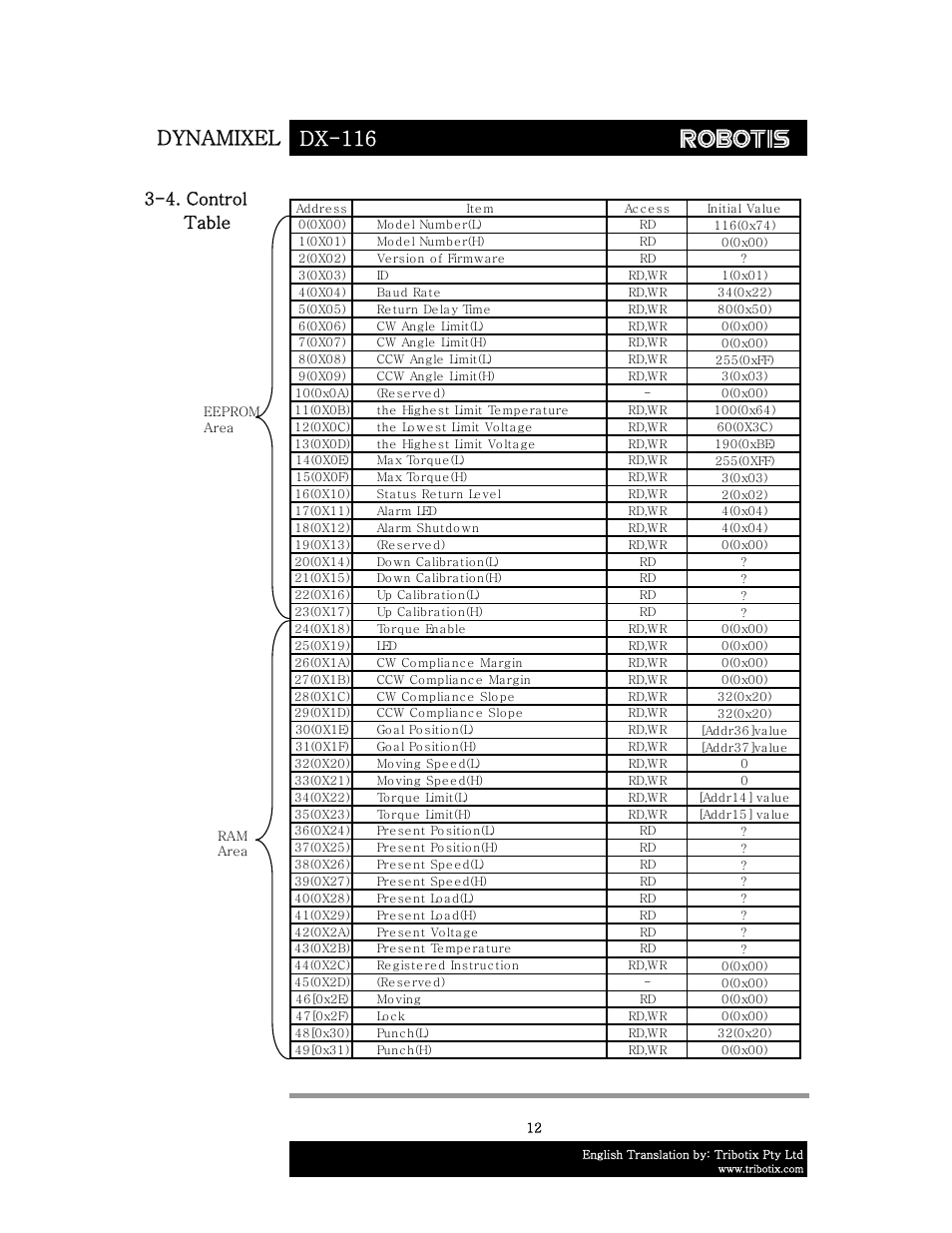 Dynamixel dx-116, 4. control table | Robotis DX-116 User Manual | Page 13 / 40