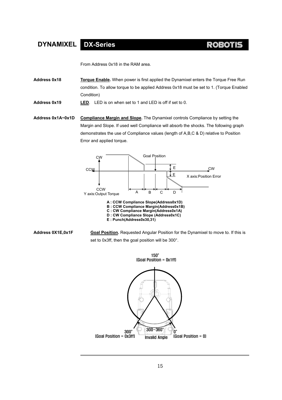 Dynamixel dx-series | Robotis Dynamixel DX-117 User Manual | Page 16 / 43