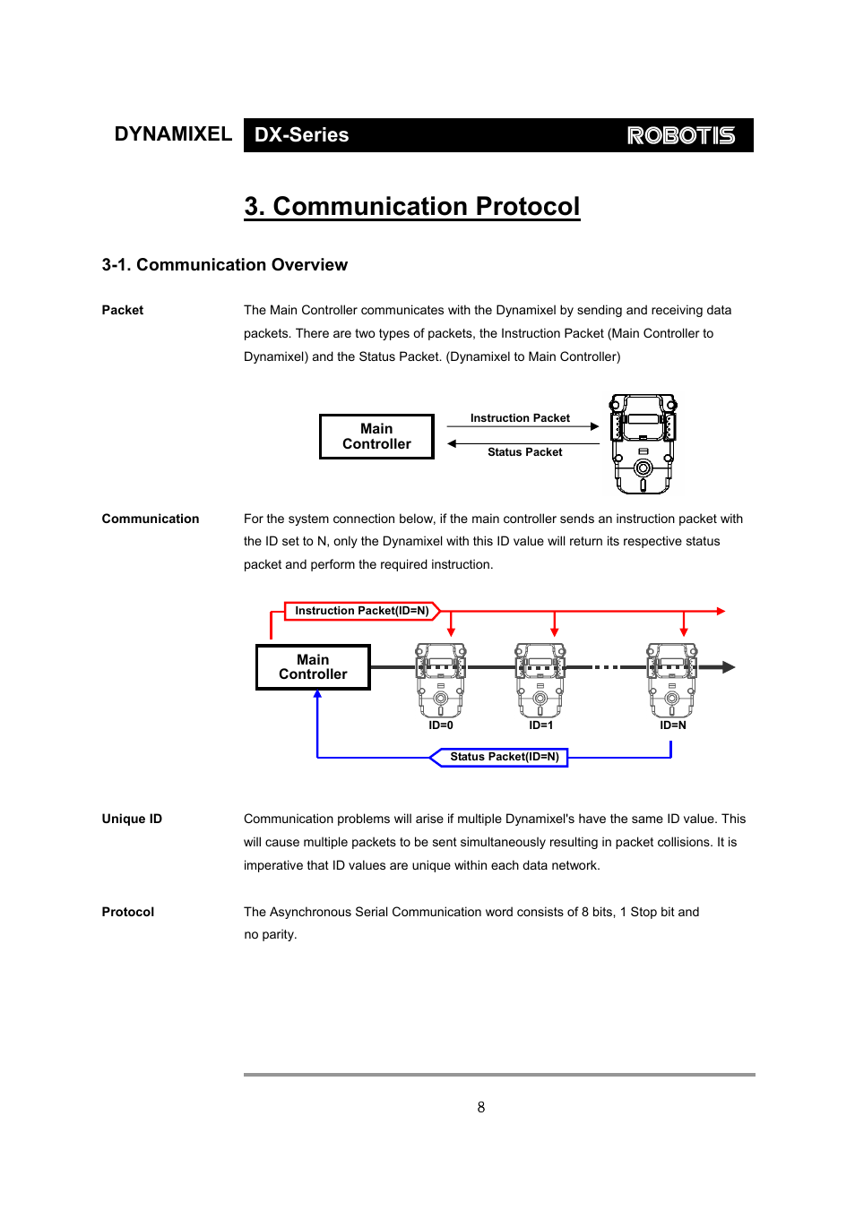 Communication protocol, Dynamixel dx-series, 1. communication overview | Robotis Dynamixel DX-117 User Manual | Page 9 / 43