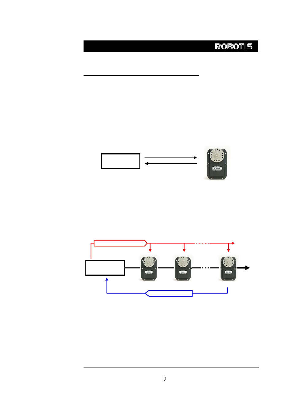 Communication protocol, Dynamixel rx-28, 1. communication overview | Robotis RX-28 User Manual | Page 10 / 39