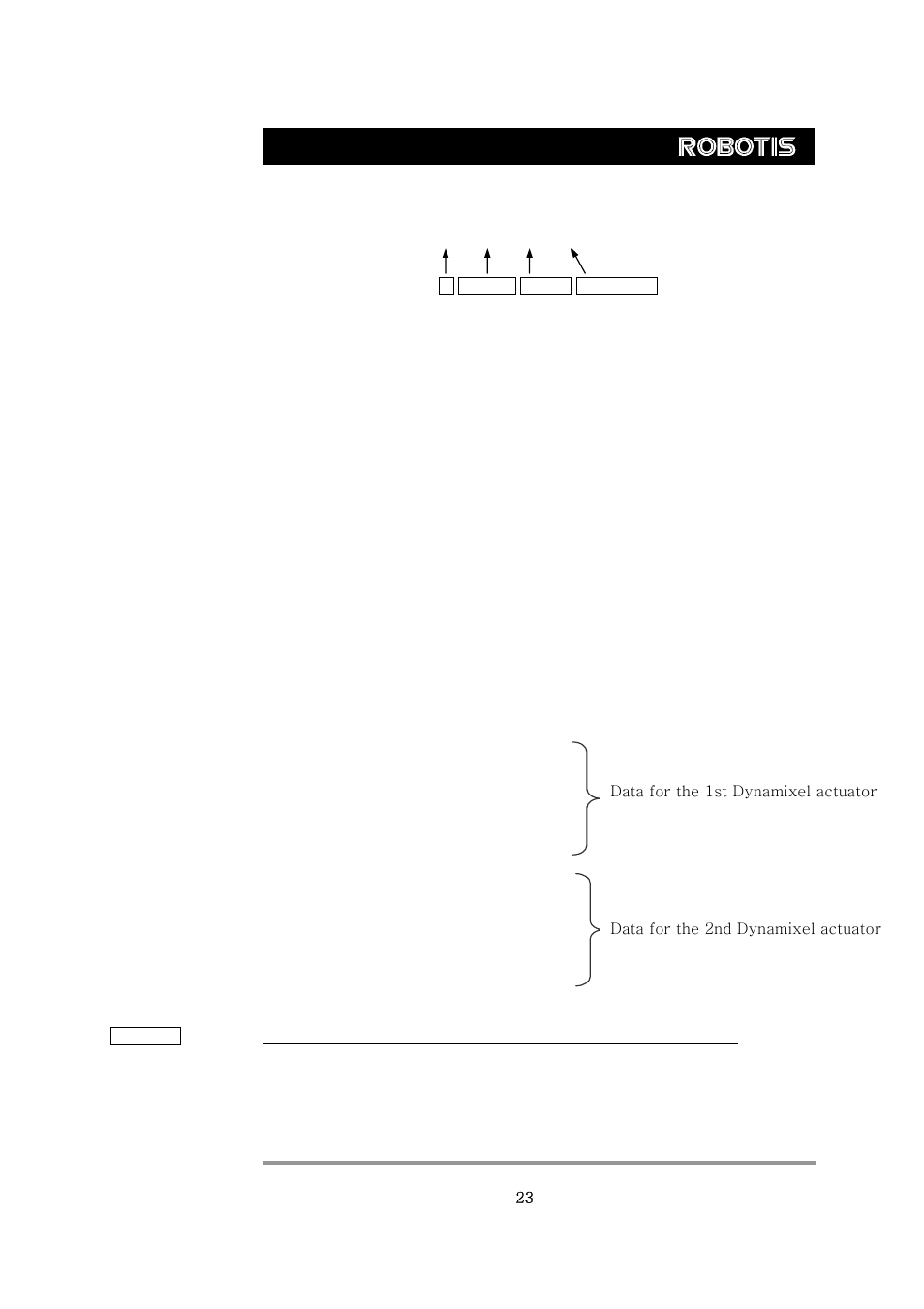 Dynamixel rx-28, 6. sync write | Robotis RX-28 User Manual | Page 24 / 39