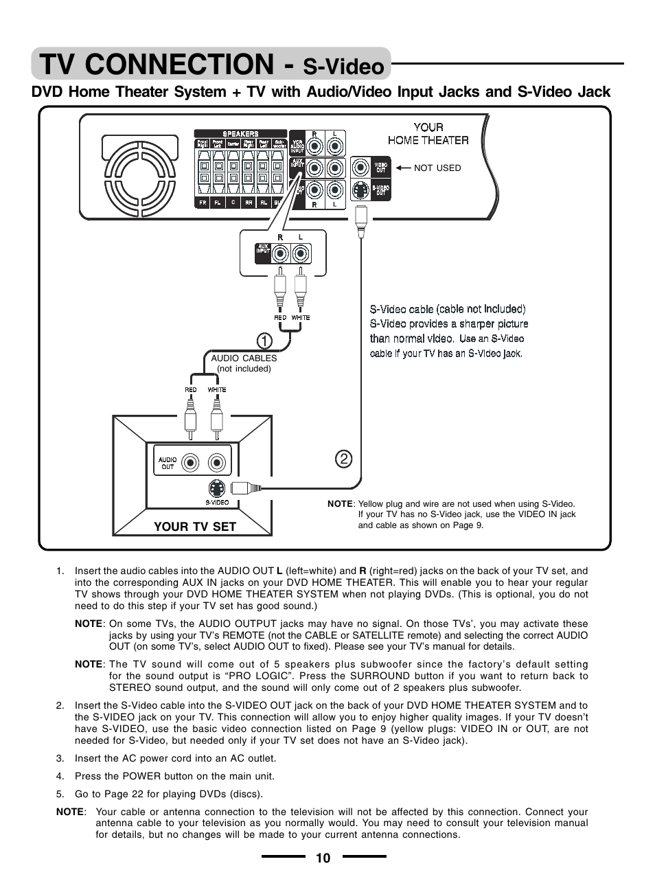 Tv connection, S-video | Regent Sheffield HT- 5OO User Manual | Page 11 / 12