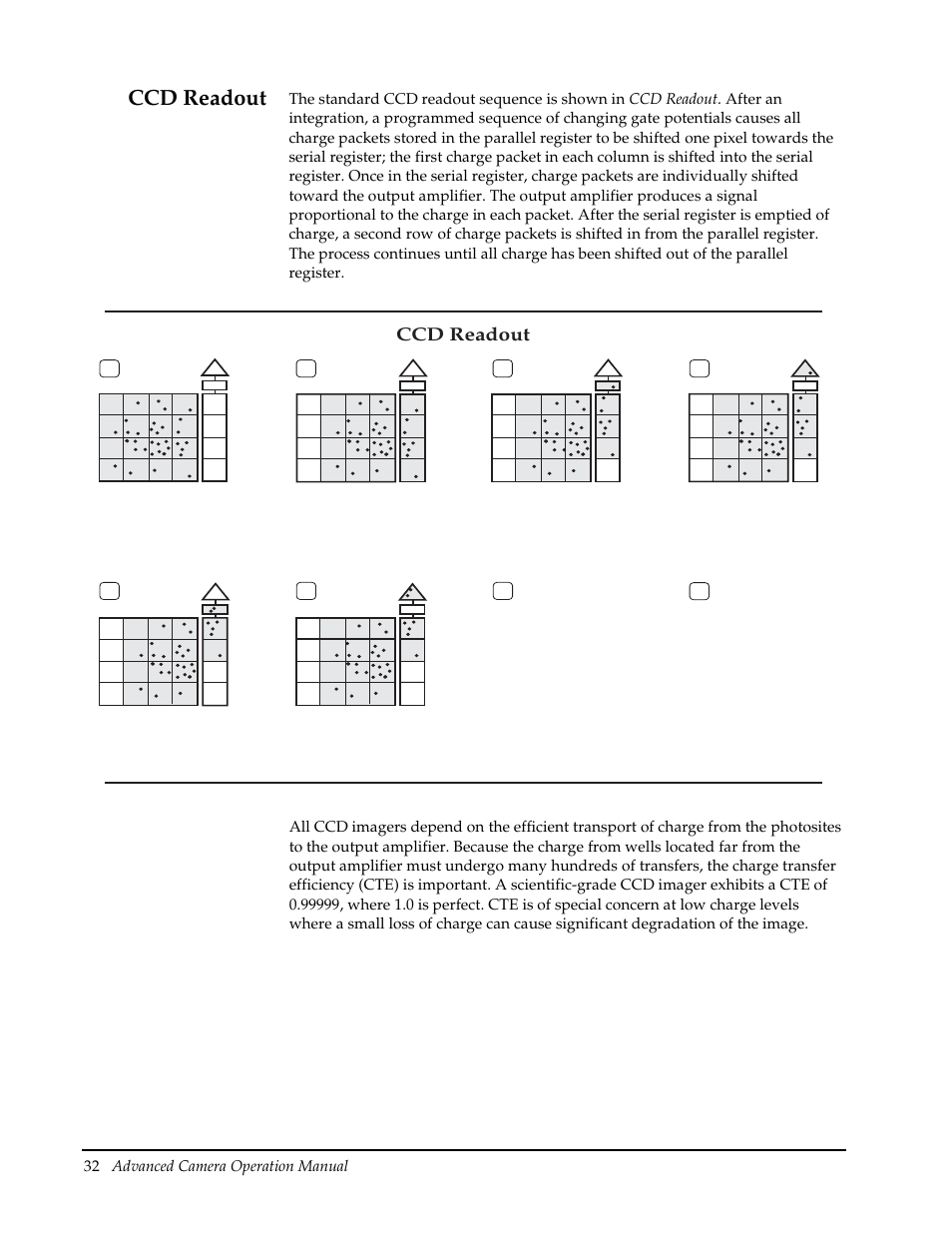 Ccd readout | Roper Photometric User Manual | Page 38 / 52