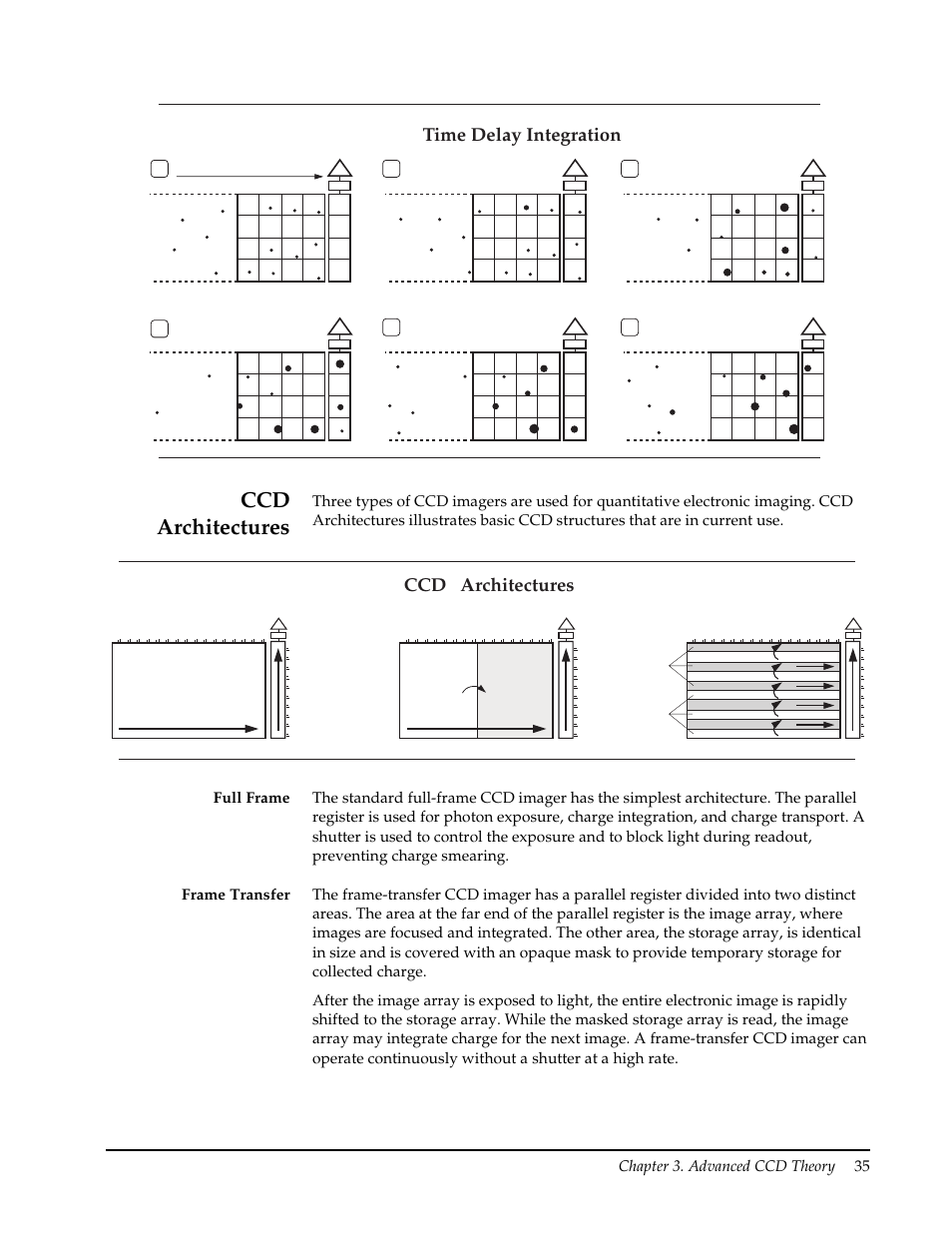Ccd architectures, Full frame, Frame transfer | Full frame frame transfer, Time delay integration | Roper Photometric User Manual | Page 41 / 52