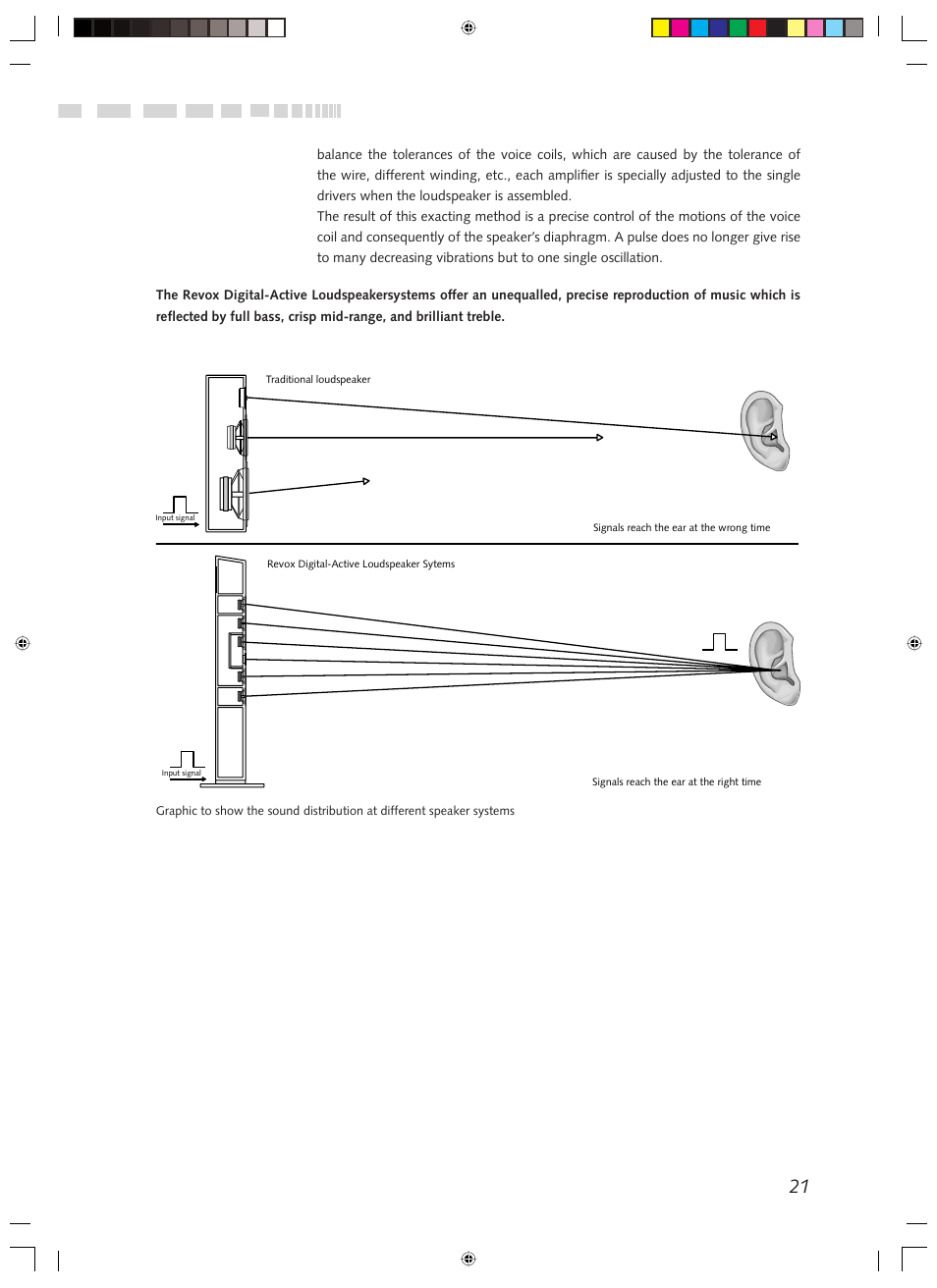 Revox Digital LS User Manual | Page 9 / 12