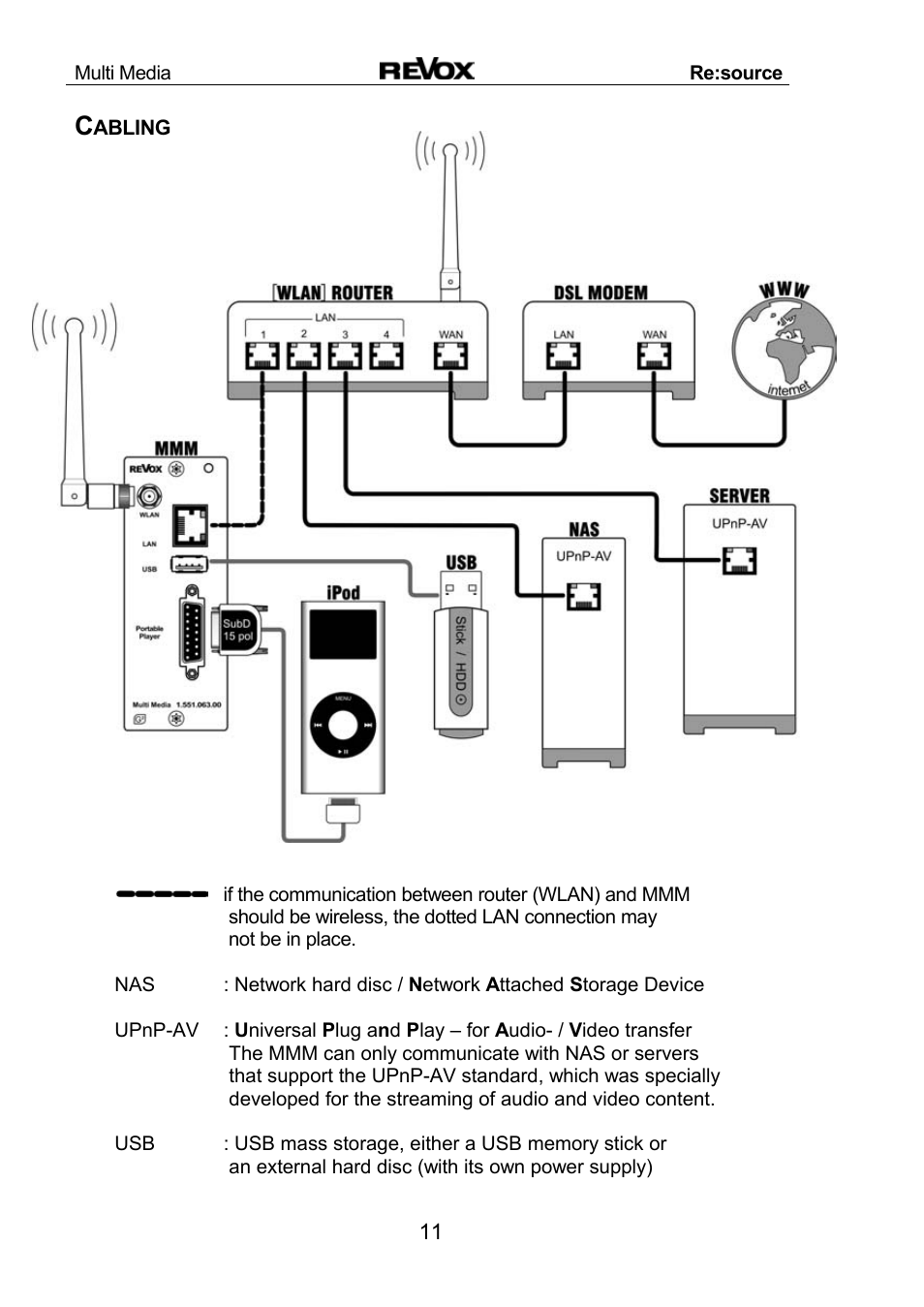 Revox Re:source MMM User Manual | Page 12 / 46