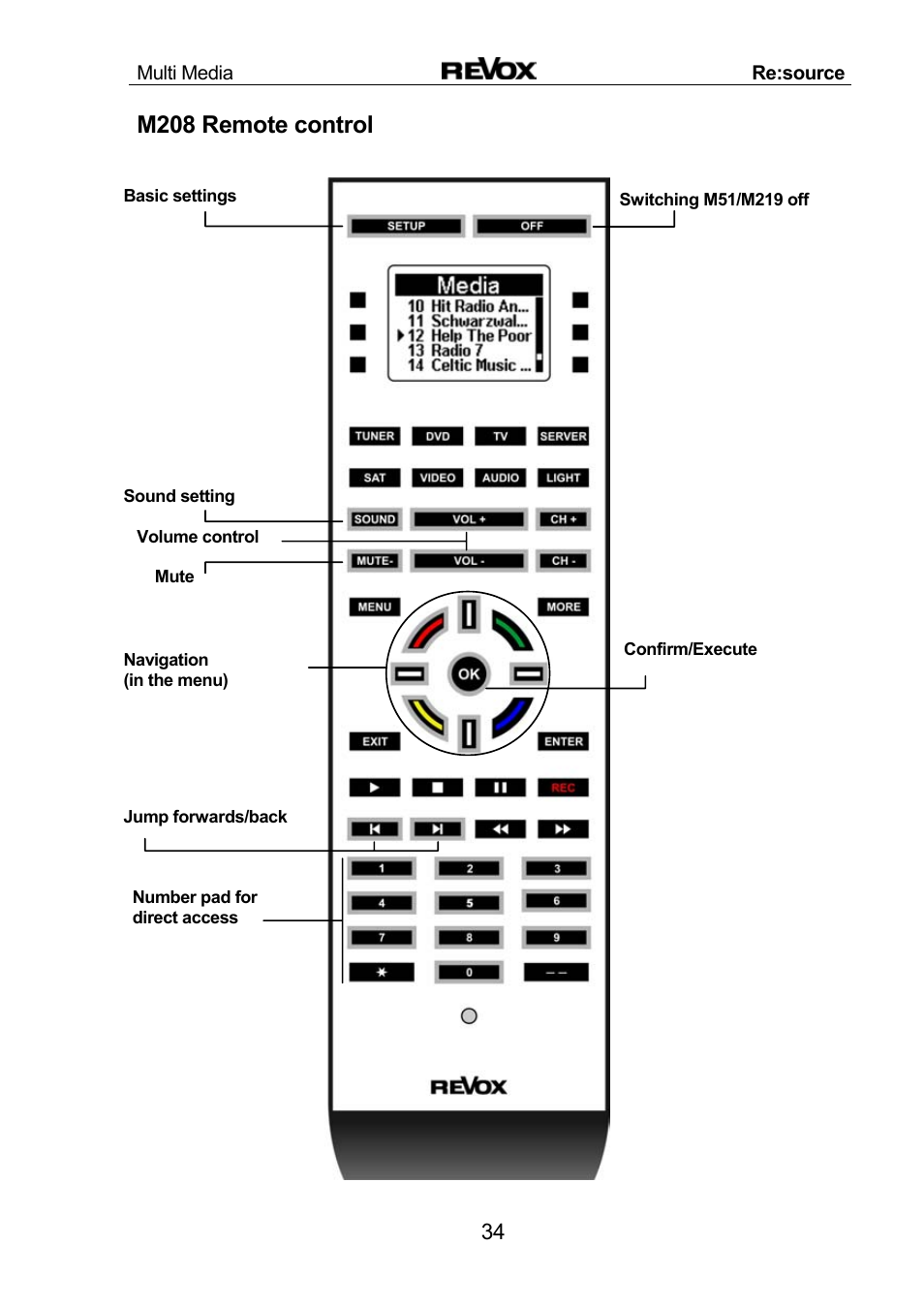 M208 remote control | Revox Re:source MMM User Manual | Page 35 / 46