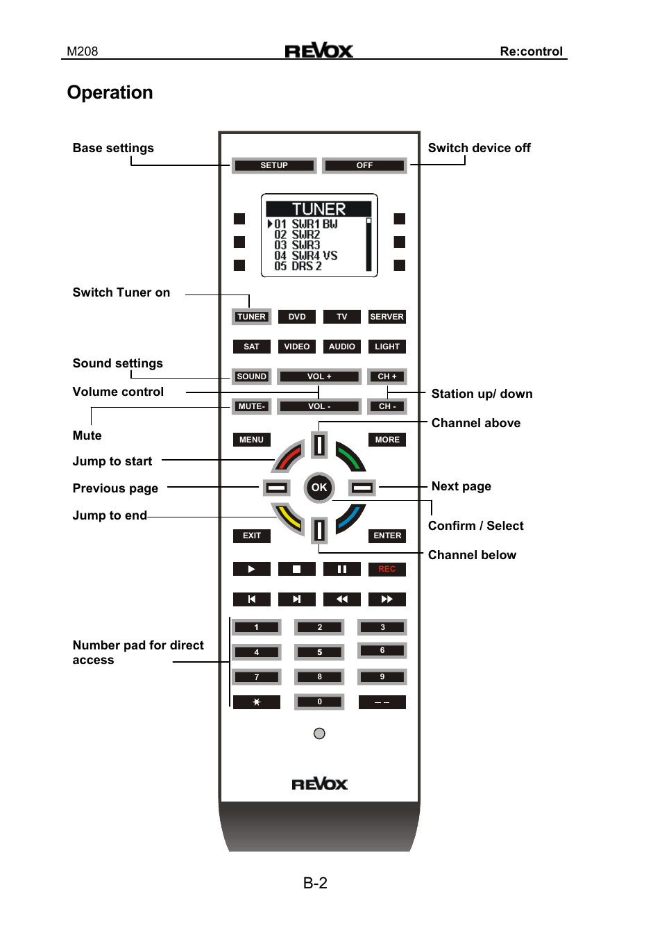 Operation, M208 re:control, Base settings switch tuner on | Sound settings volume control mute, Jump to start, Previous page, Next page, Confirm / select channel below | Revox M208 User Manual | Page 16 / 44