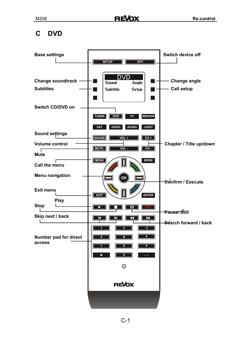 C dvd | Revox M208 User Manual | Page 19 / 44