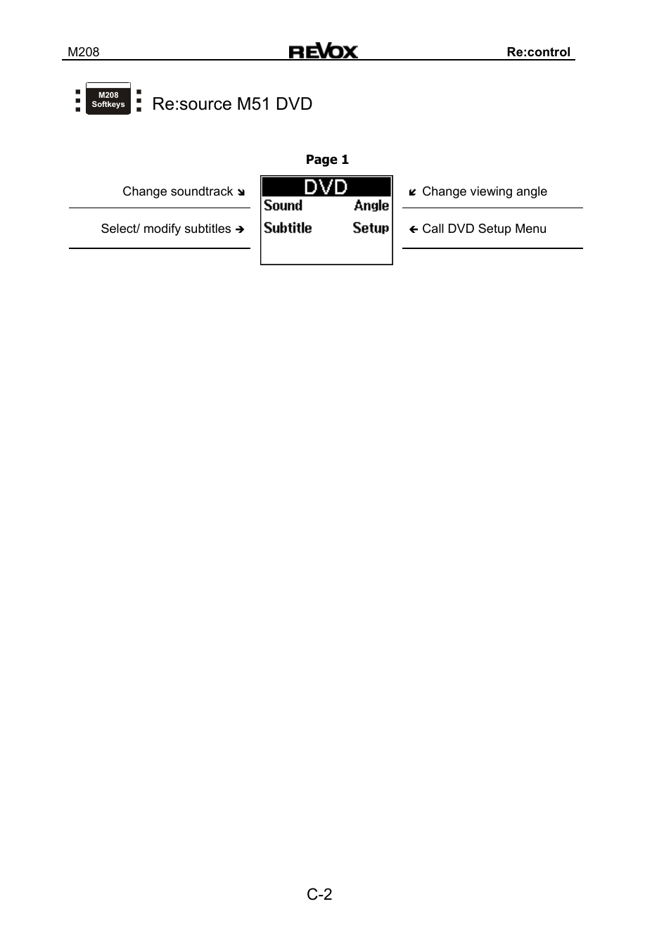 Revox M208 User Manual | Page 20 / 44