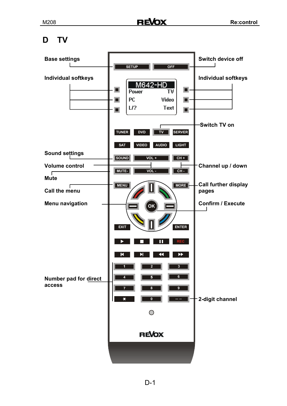 D tv, M208 re:control, Digit channel | Revox M208 User Manual | Page 21 / 44