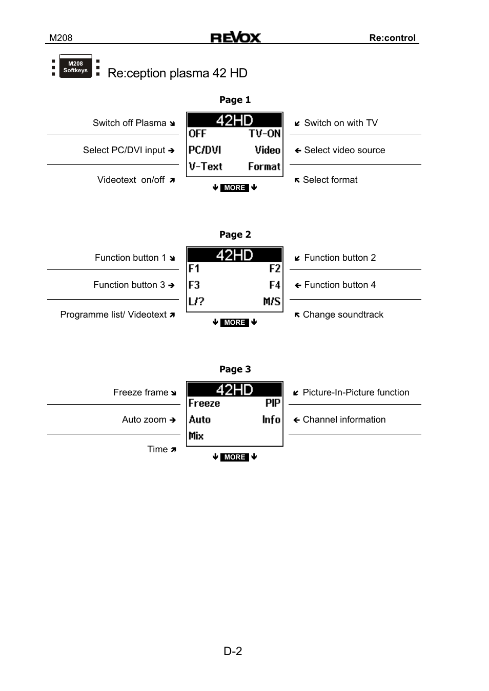 Re:ception plasma 42 hd | Revox M208 User Manual | Page 22 / 44