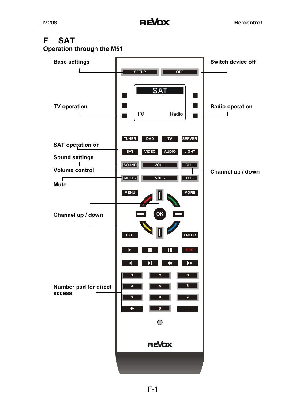 F sat, Operation through the m51 | Revox M208 User Manual | Page 31 / 44