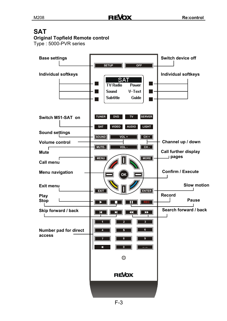 Revox M208 User Manual | Page 33 / 44
