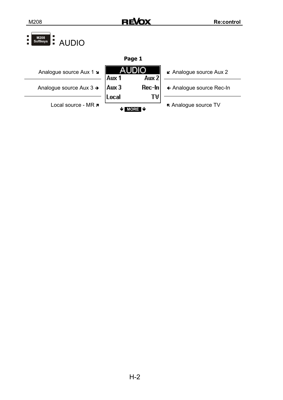 Audio | Revox M208 User Manual | Page 38 / 44