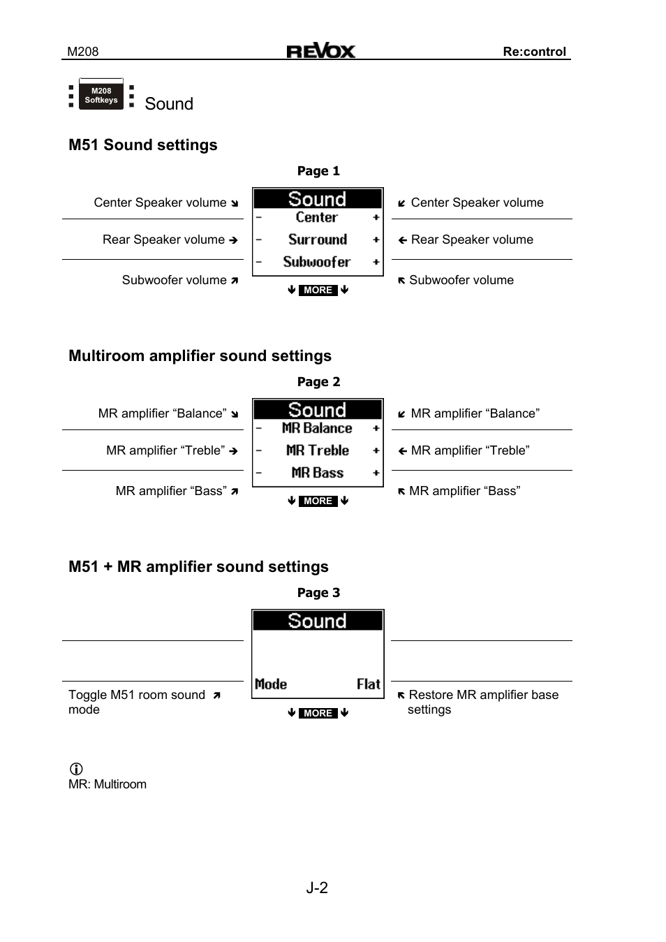 Revox M208 User Manual | Page 42 / 44
