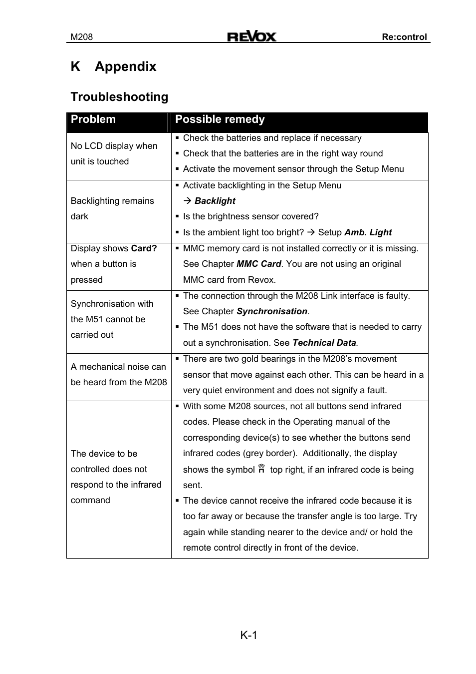 K appendix, Troubleshooting | Revox M208 User Manual | Page 43 / 44