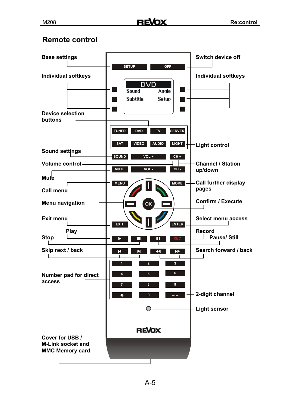 Remote control | Revox M208 User Manual | Page 5 / 44