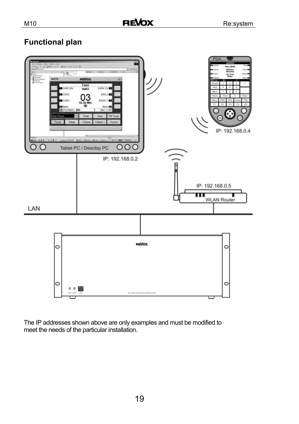 Revox M10 User Manual | Page 20 / 40