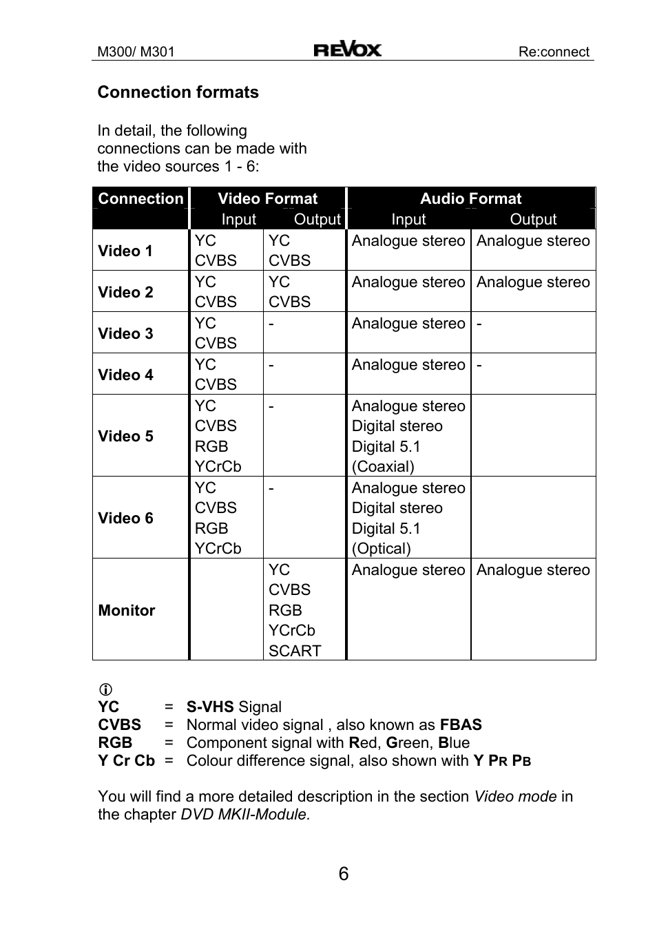 Revox M300 User Manual | Page 7 / 15