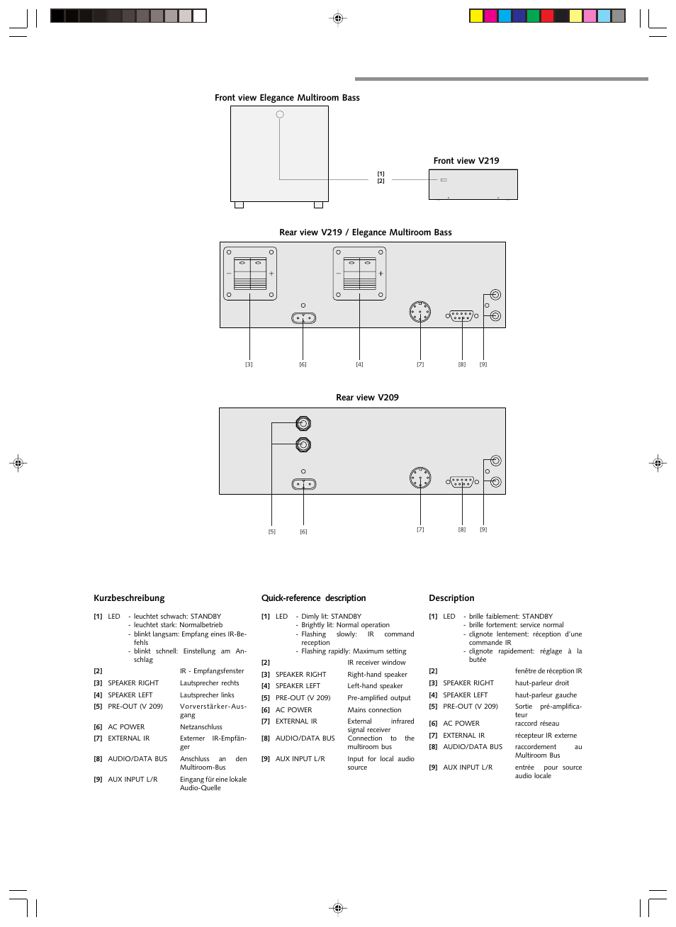 Revox V 219 User Manual | Page 5 / 7