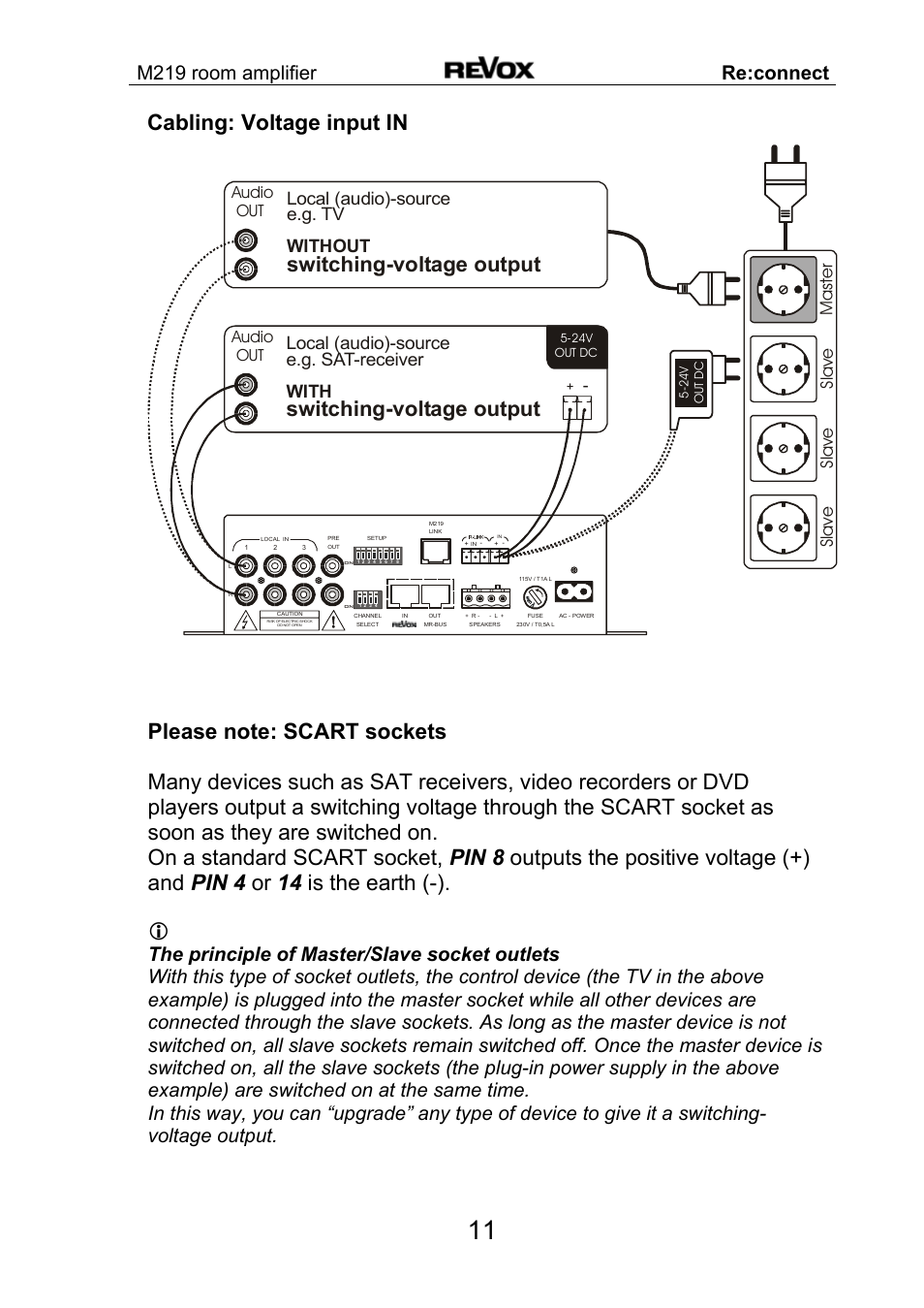 Cabling: voltage input in, Switching-voltage output, M219 room amplifier | Re:connect, Local (audio)-source e.g. sat-receiver with, Local (audio)-source e.g. tv without, Ma st e r sl a ve sl a ve sl av e, Audio out audio out | Revox M 219 User Manual | Page 12 / 21