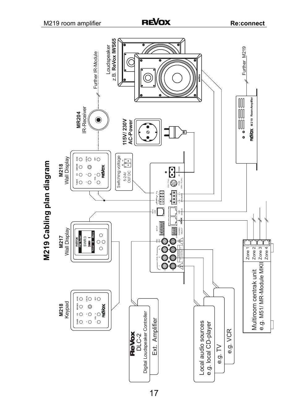 M219 cabli ng plan diagram, M219 room amplifier, Re:connect | Dl c- 2 | Revox M 219 User Manual | Page 18 / 21