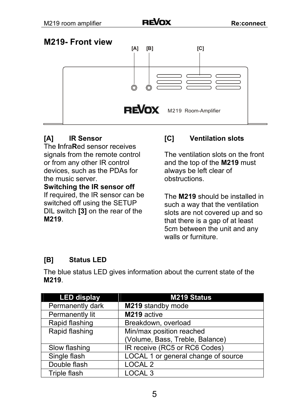 5 m219- front view | Revox M 219 User Manual | Page 6 / 21