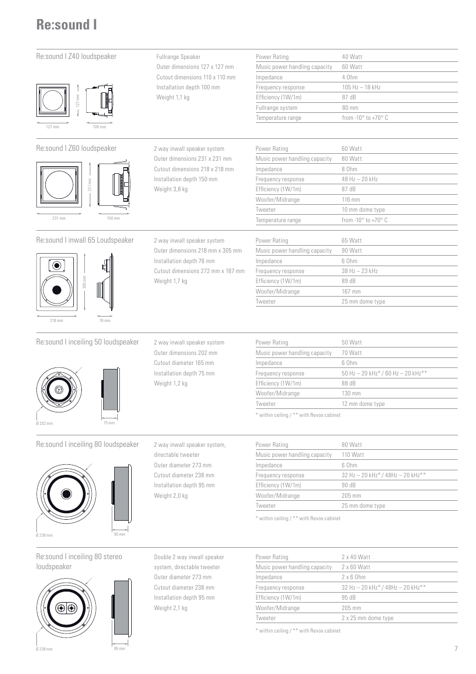 Re:sound i, Re:sound i z40 loudspeaker | Revox Integrated Speaker Systems User Manual | Page 7 / 8