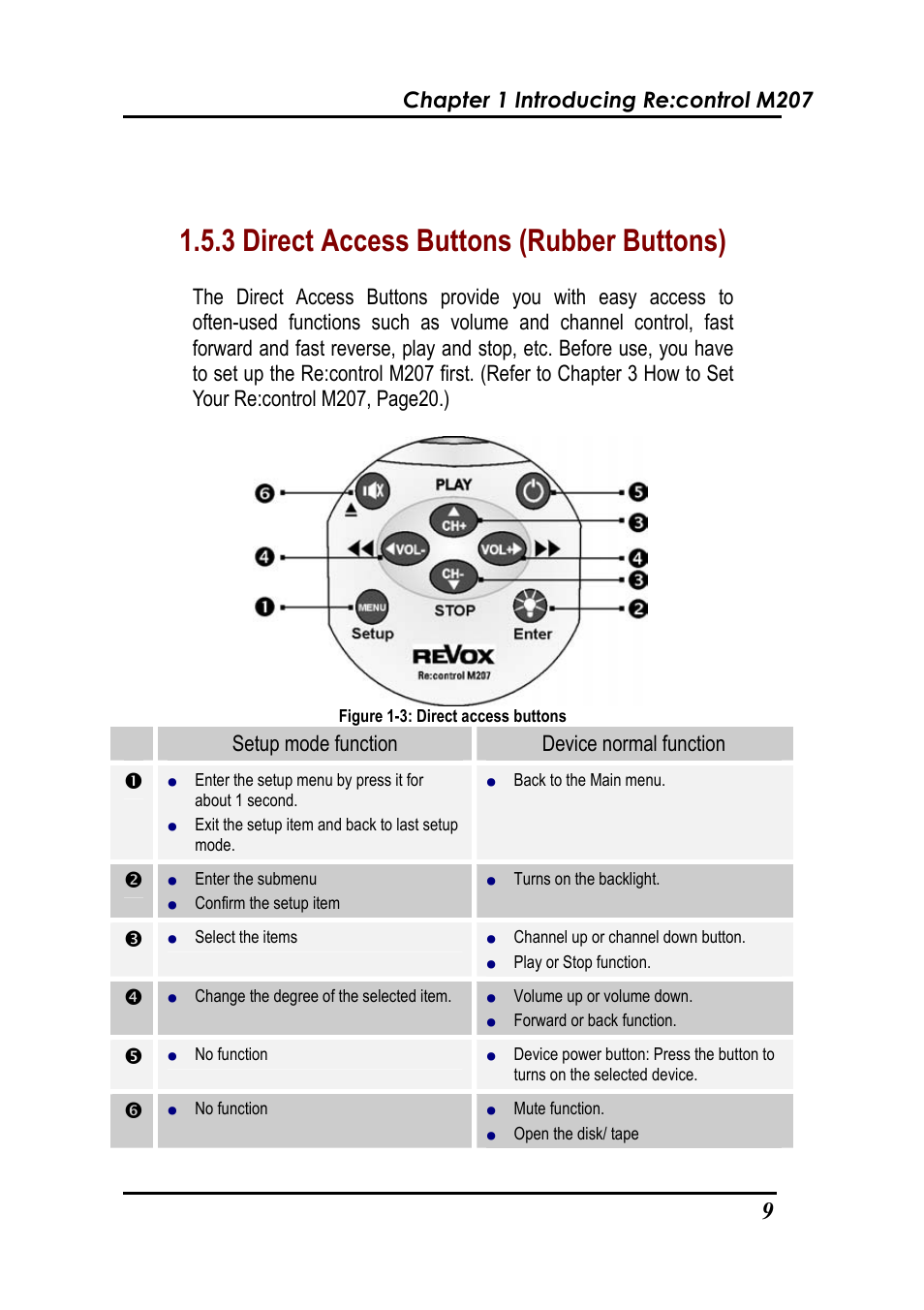 3 direct access buttons (rubber buttons), Chapter 1 introducing re:control m207, Setup mode function device normal function n | Revox Recontrol M207 User Manual | Page 12 / 76