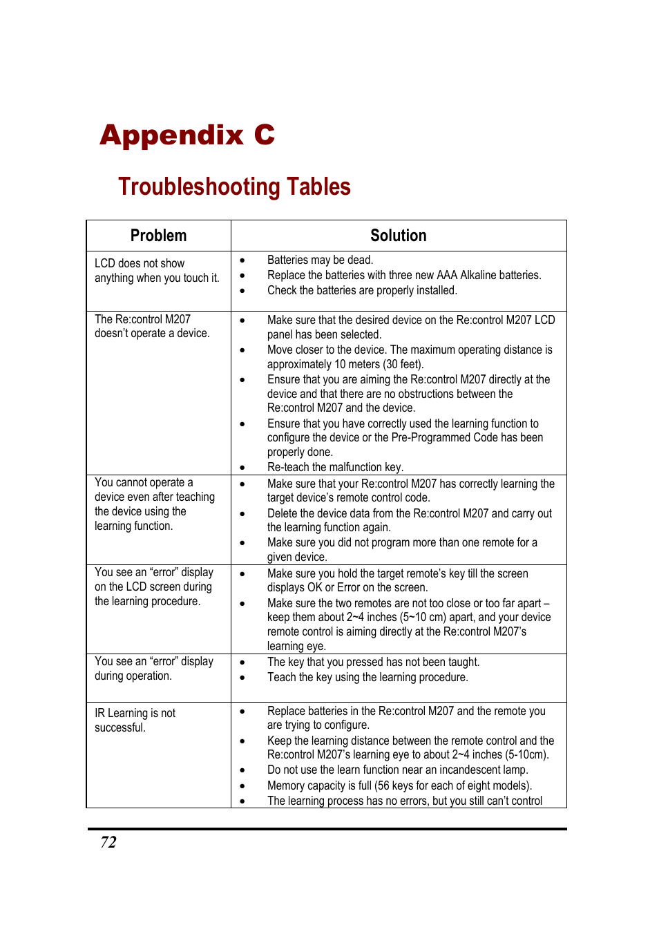 Appendix c, Troubleshooting tables, Problem solution | Revox Recontrol M207 User Manual | Page 75 / 76