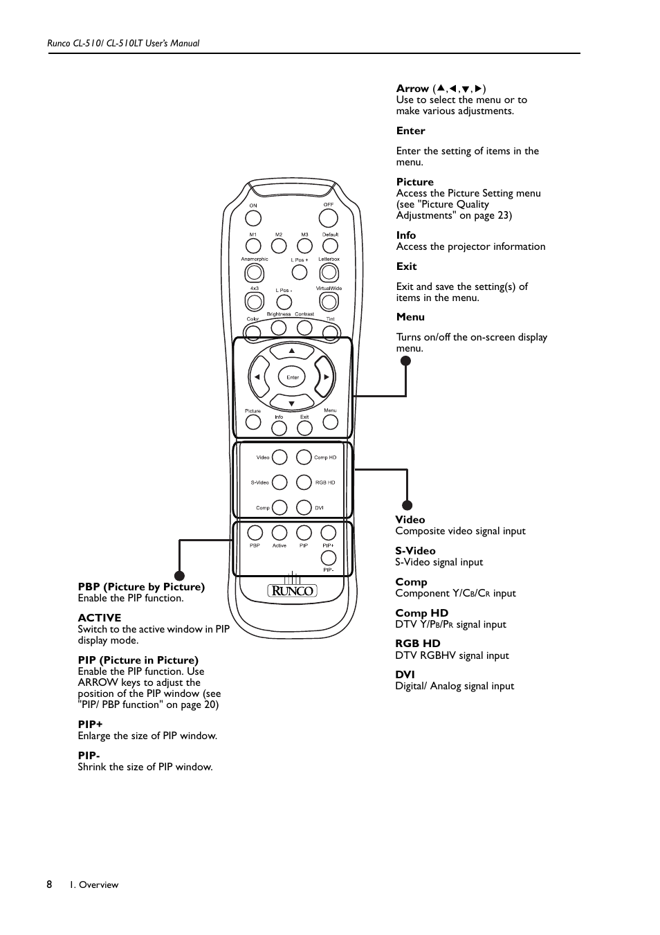 Runco CL-510LT User Manual | Page 11 / 36