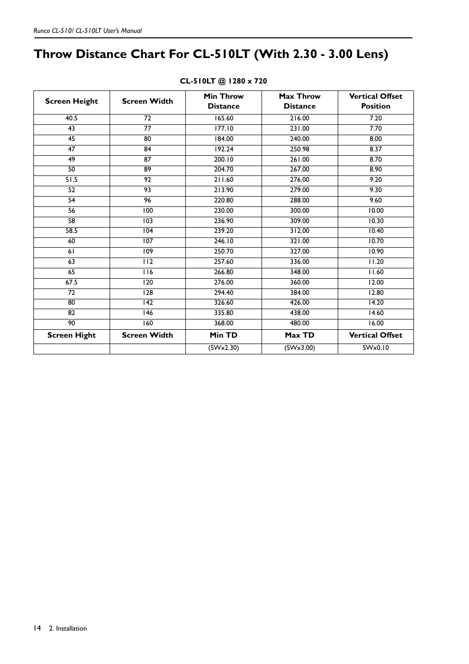Runco CL-510LT User Manual | Page 17 / 36