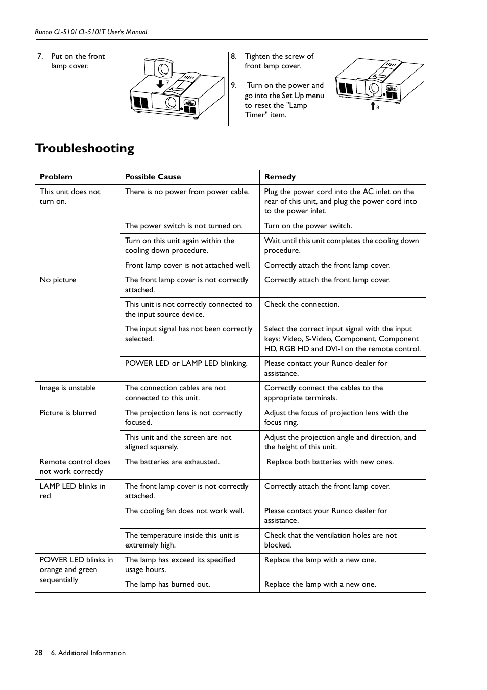 Troubleshooting | Runco CL-510LT User Manual | Page 31 / 36
