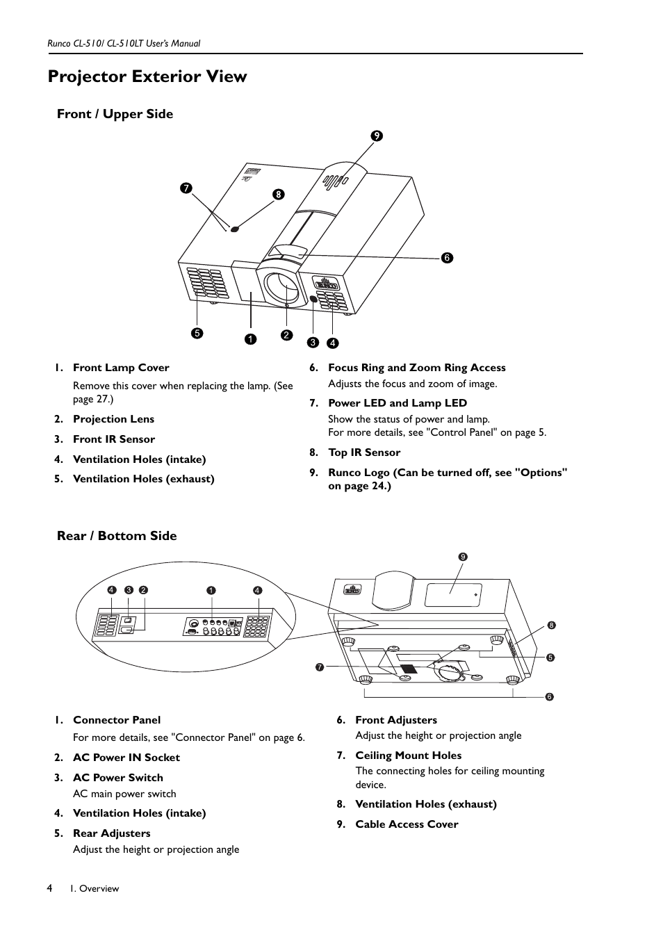 Projector exterior view, Front / upper side, Rear / bottom side | Front / upper side rear / bottom side | Runco CL-510LT User Manual | Page 7 / 36