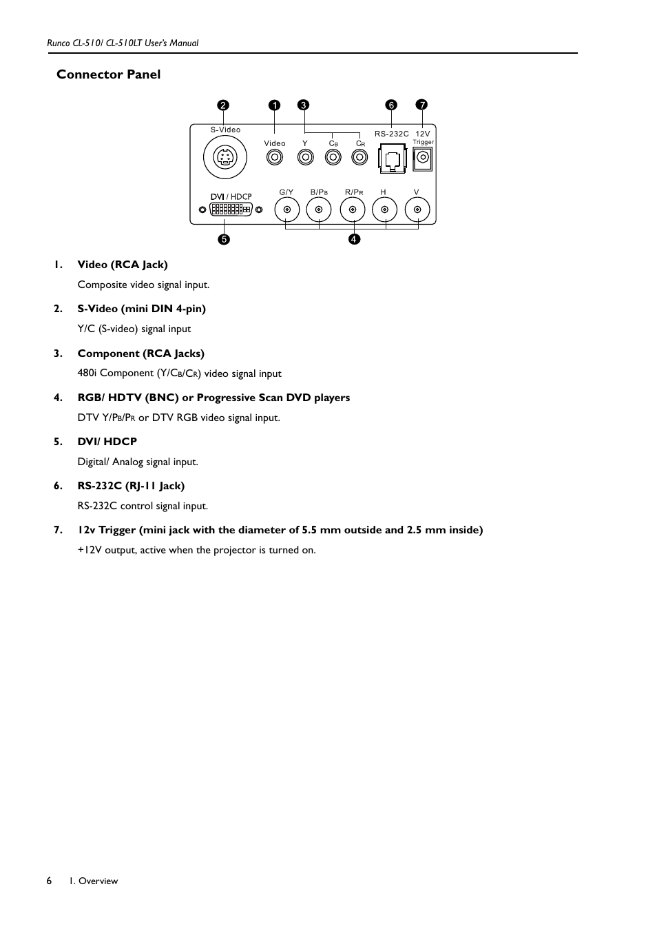 Connector panel | Runco CL-510LT User Manual | Page 9 / 36